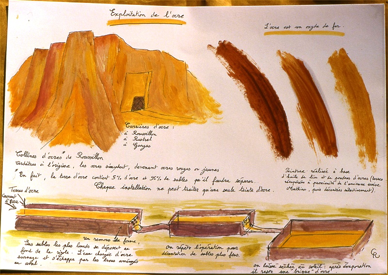 Ces esquisses (C. Rau) illustrent les procédés d'exploitation des ocres de Roussillon